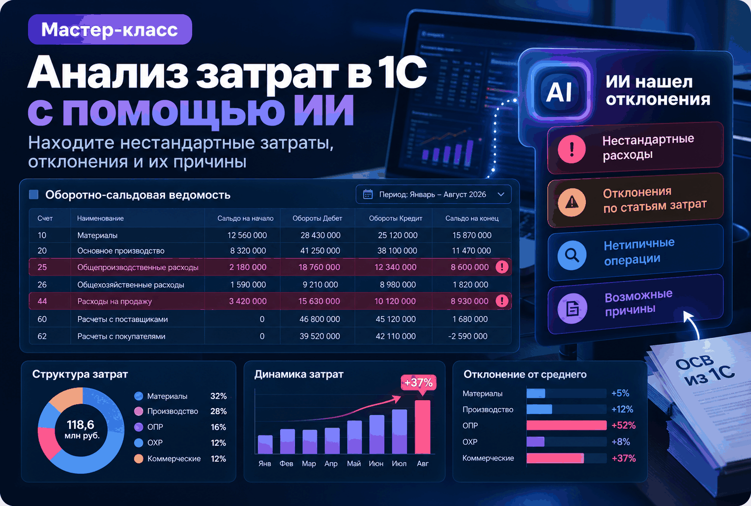 Анализ затрат в 1С с помощью ИИ — закрытый мастер-класс
